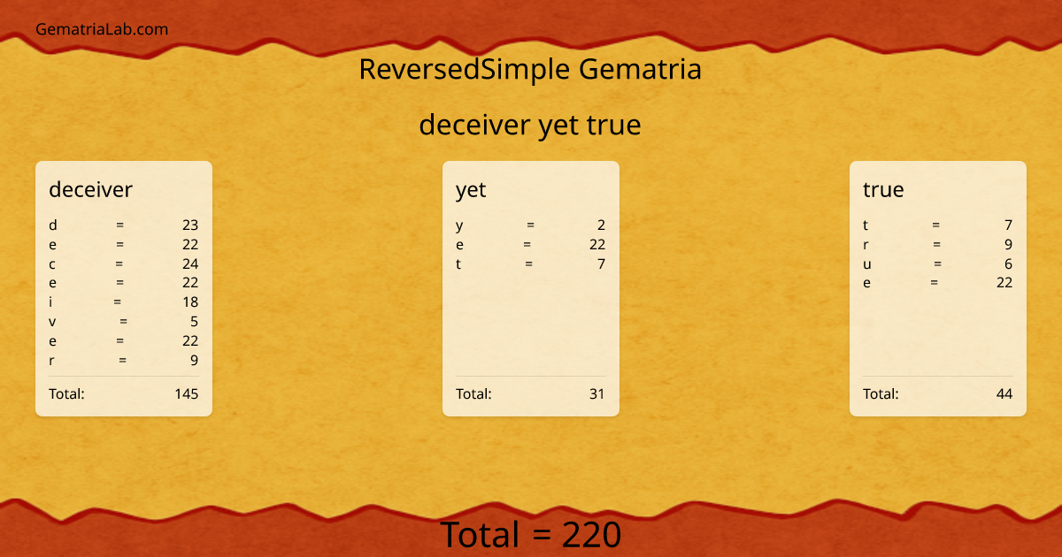 deceiver yet true in reversedSimple Gematria